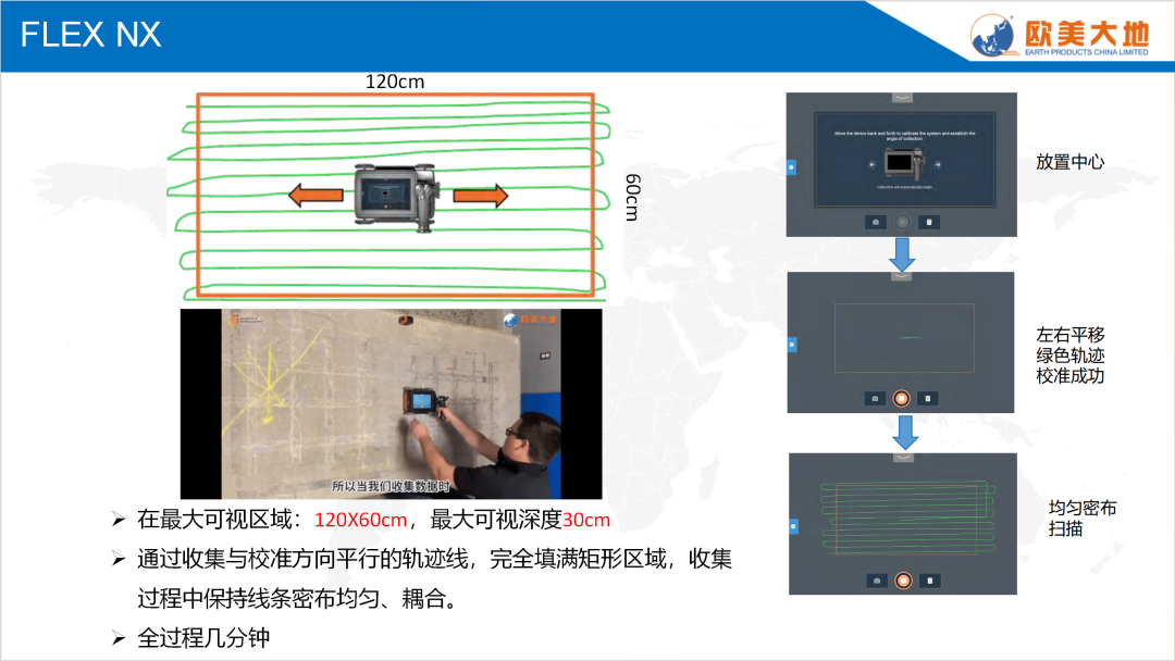 “探测之星”探地雷达技术互换会资料分享01——FLEX手持式结构雷达多场景利用及案例！ - J9集团仪器设备中国有限公司