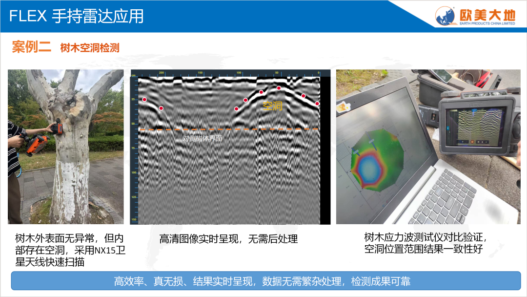 “探测之星”探地雷达技术互换会资料分享01——FLEX手持式结构雷达多场景利用及案例！ - J9集团仪器设备中国有限公司